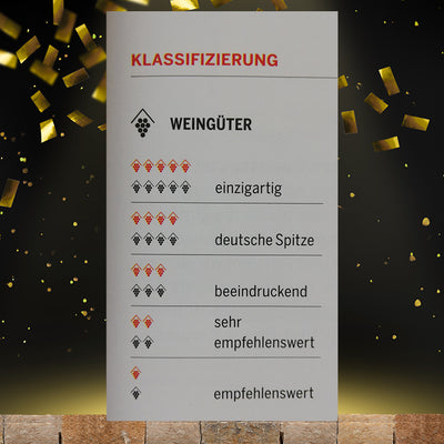 Die Klassifizierung im Gault&Millau Genussguide